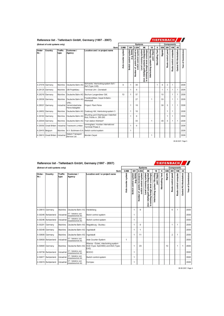 TAZII-业绩明细表_第3页