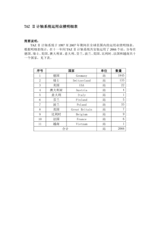 TAZII-业绩明细表