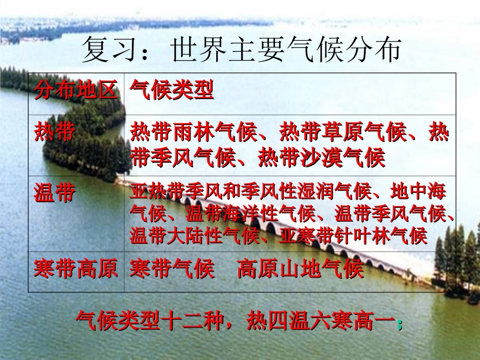 七上地理第四章第五节-影响气候的因素(课件)_第1页