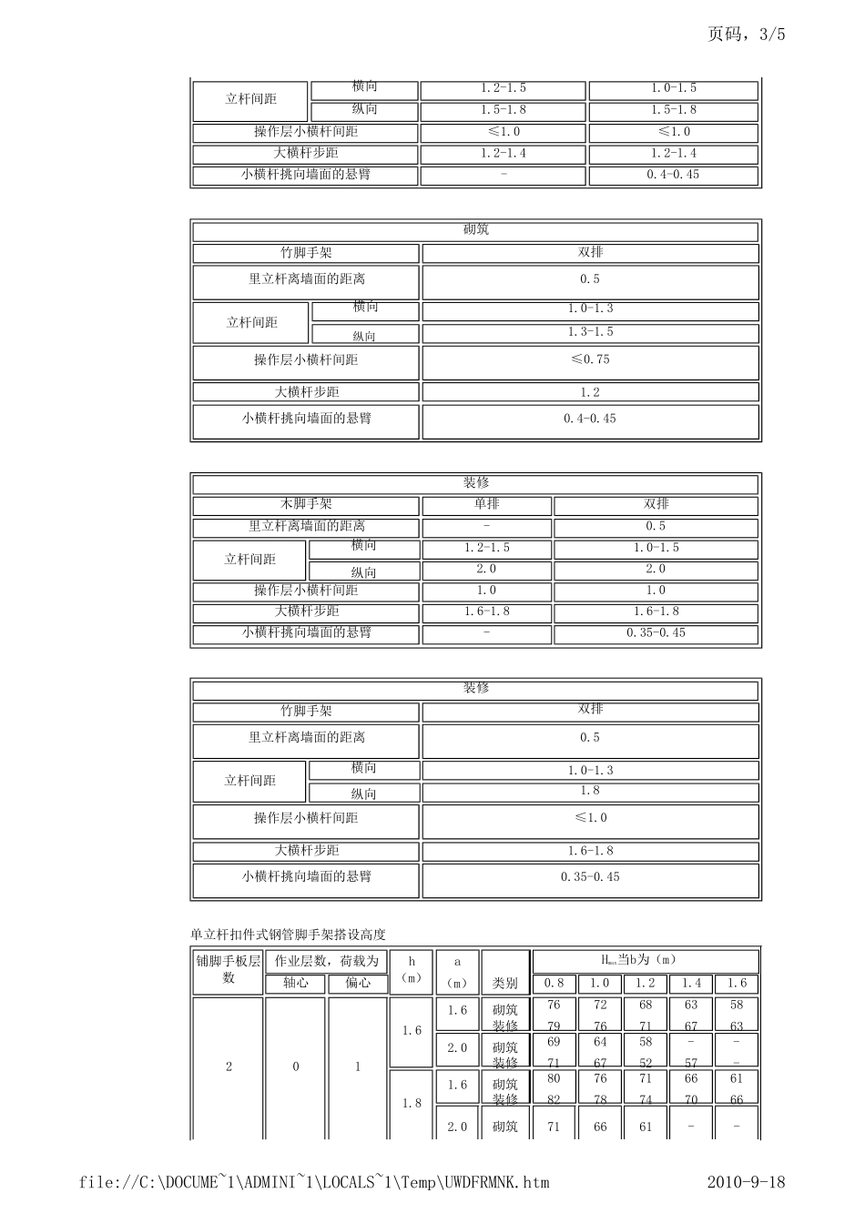 脚手架工程施工常用数据_第3页