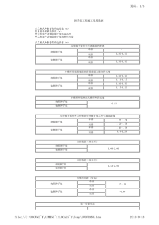 脚手架工程施工常用数据
