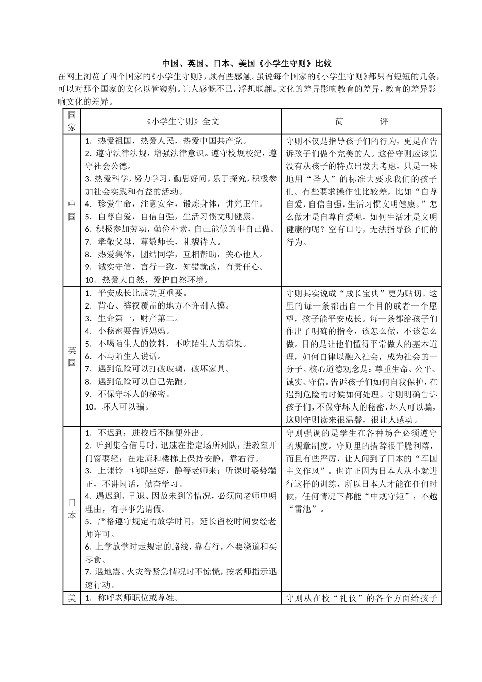 中国、英国、日本、美国《小学生守则》比较_第1页