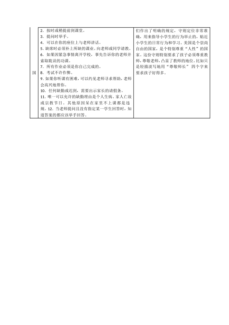 中国、英国、日本、美国《小学生守则》比较_第2页