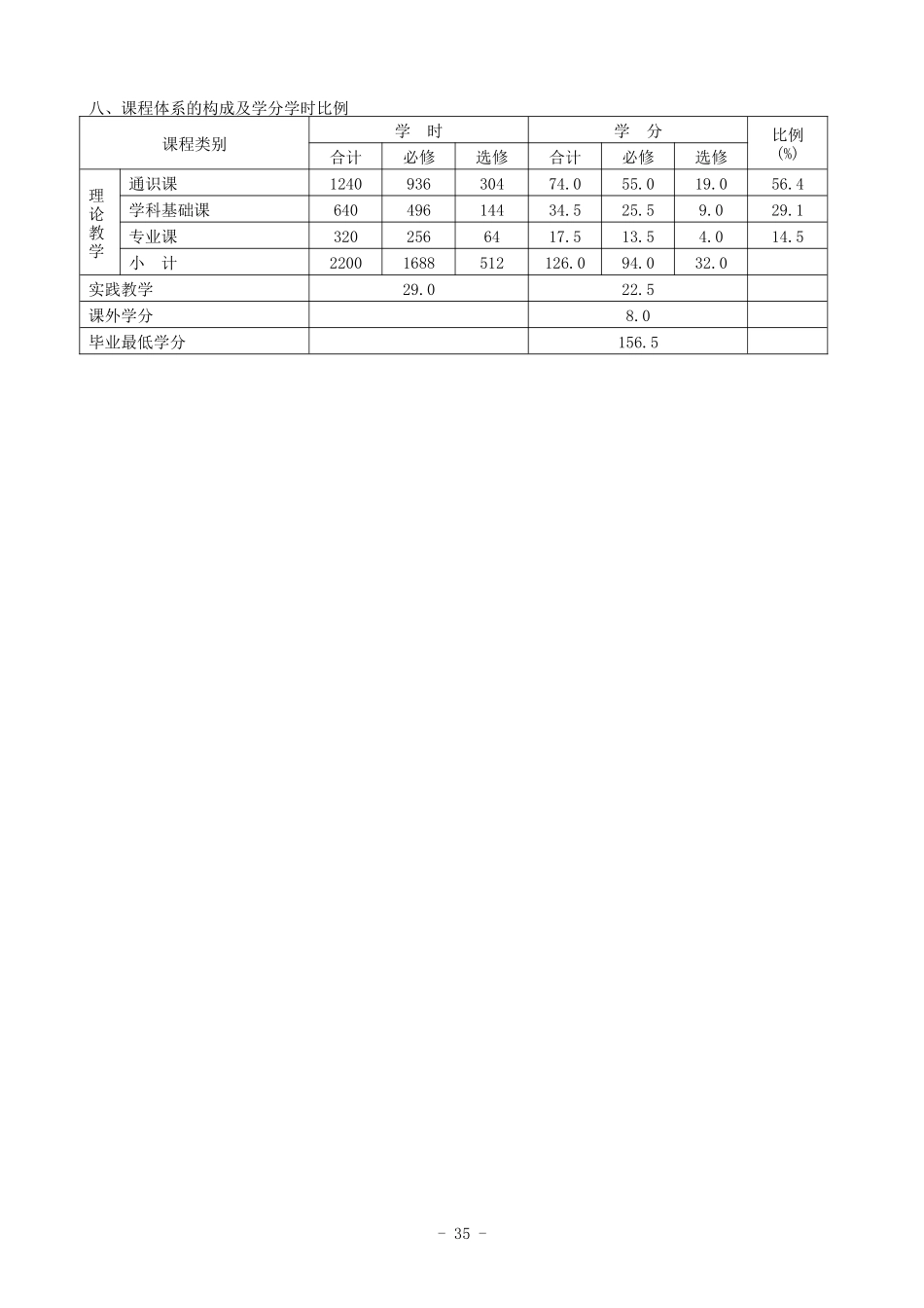 应用化学专业人才培养方案_第2页