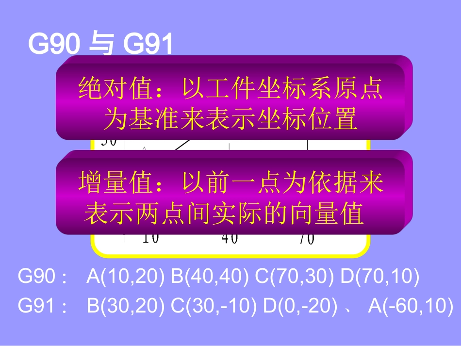 3基本指令加工中心编程与操作_第2页