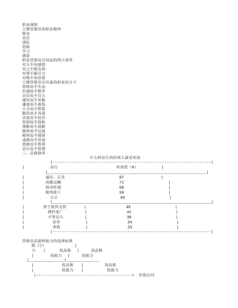 第三讲饲料企业王牌营销员的基本素质与道德修炼(上)_第2页