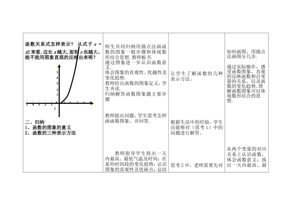 函数的图像-(4)_第2页