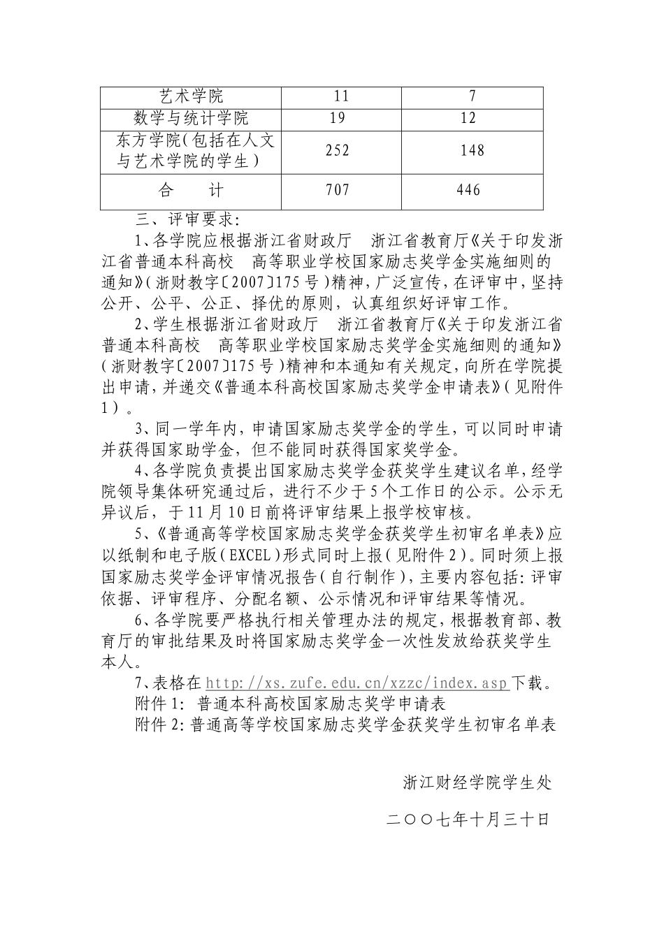关于做好2007年国家励志奖学金_第2页
