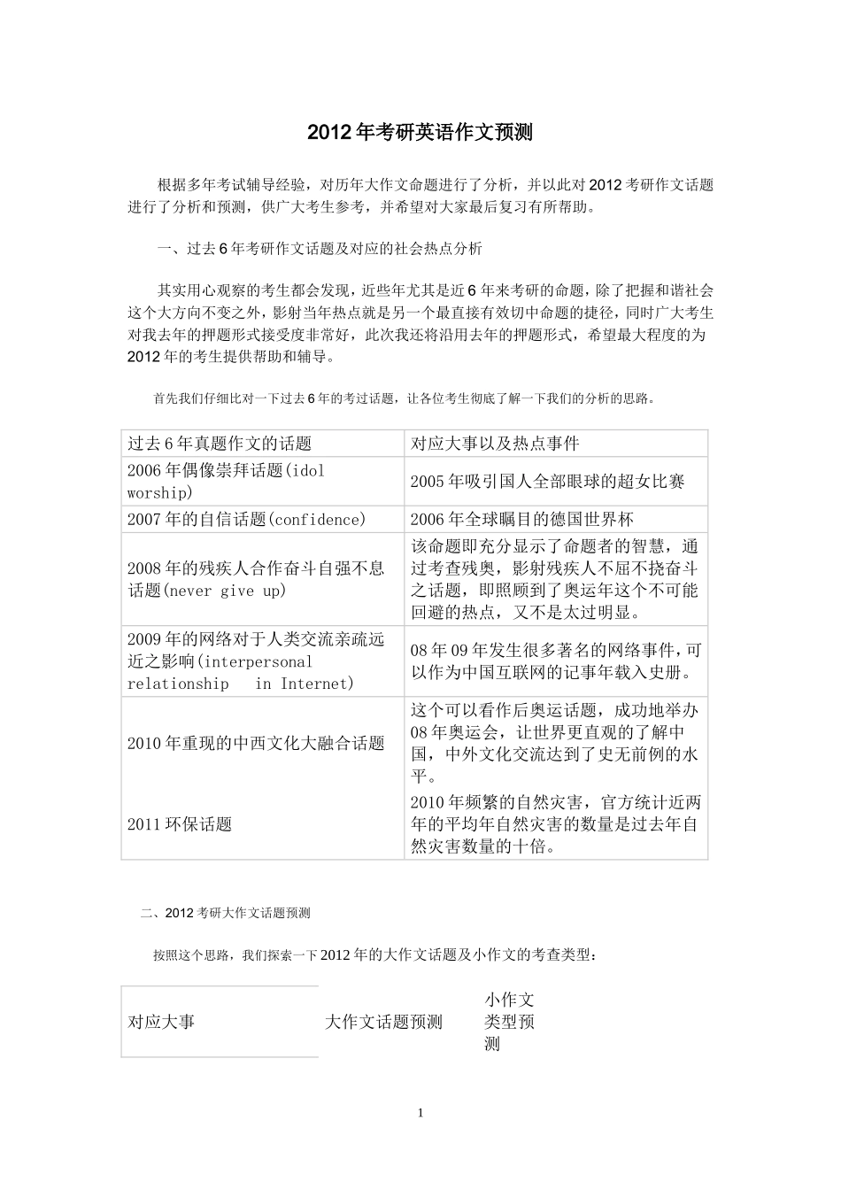 2012年考研英语作文预测_第1页