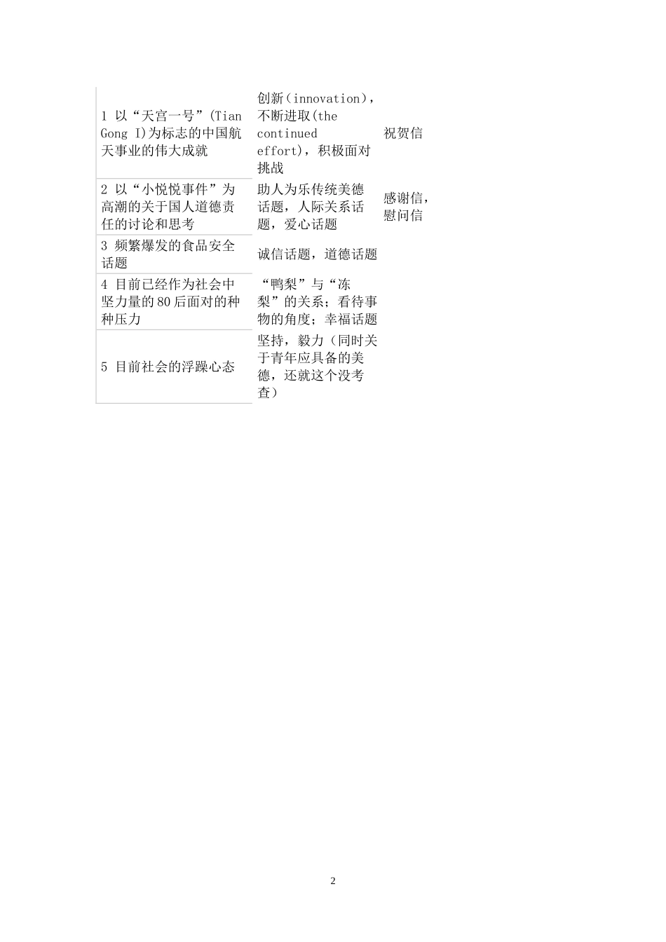 2012年考研英语作文预测_第2页