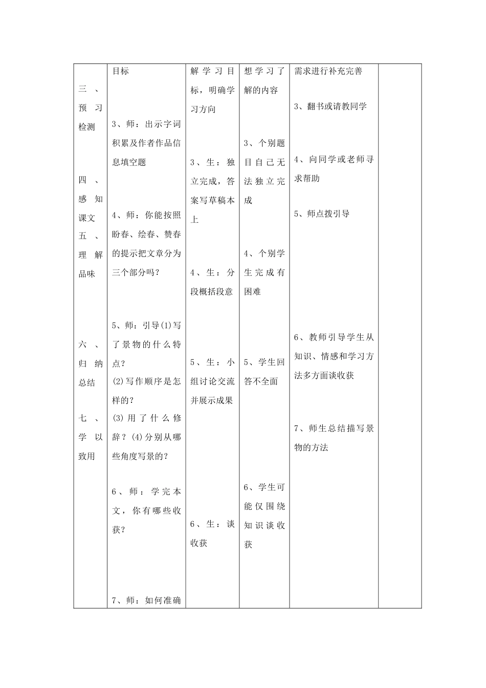 语文版七年级下册《春》教学设计_第2页