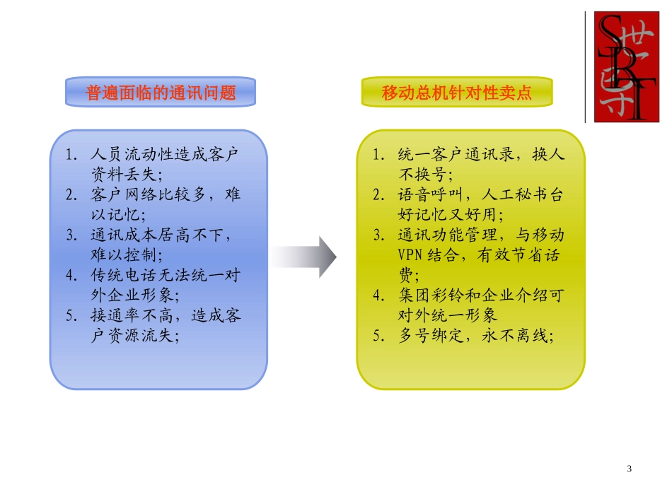 广告行业-移动总机方案_第3页