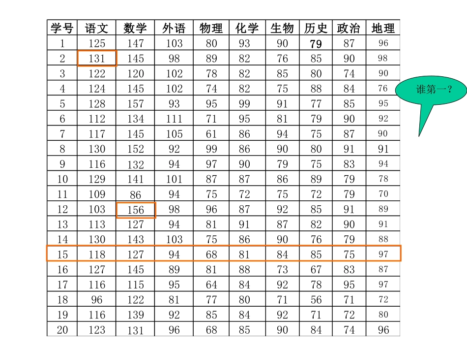 表格的数据加工_第3页