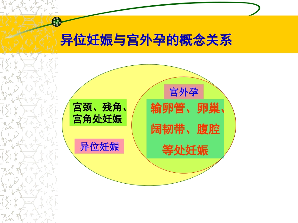 医学院妇儿教研室异位妊娠讲义_第3页