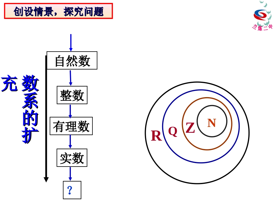 3.1.1数系的扩充和复数的概念_第2页