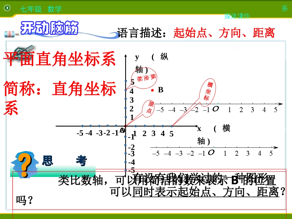 平面直角坐标系相关概念.11平面直角坐标系-PPT课件_第3页