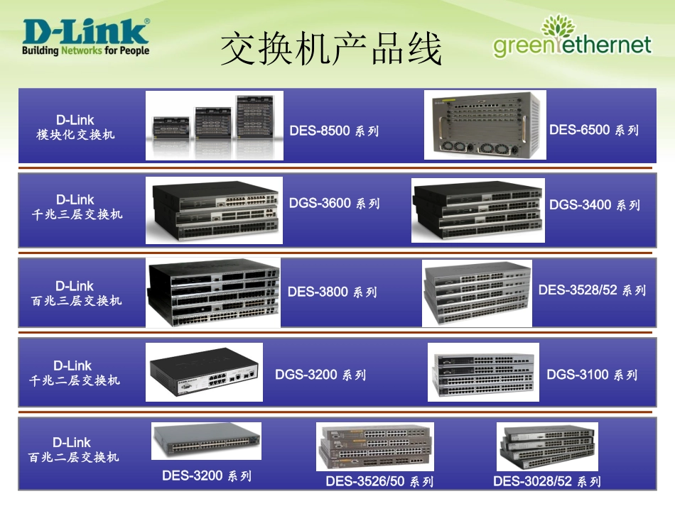 d-link网络2010年行业产品及解决方案_第3页