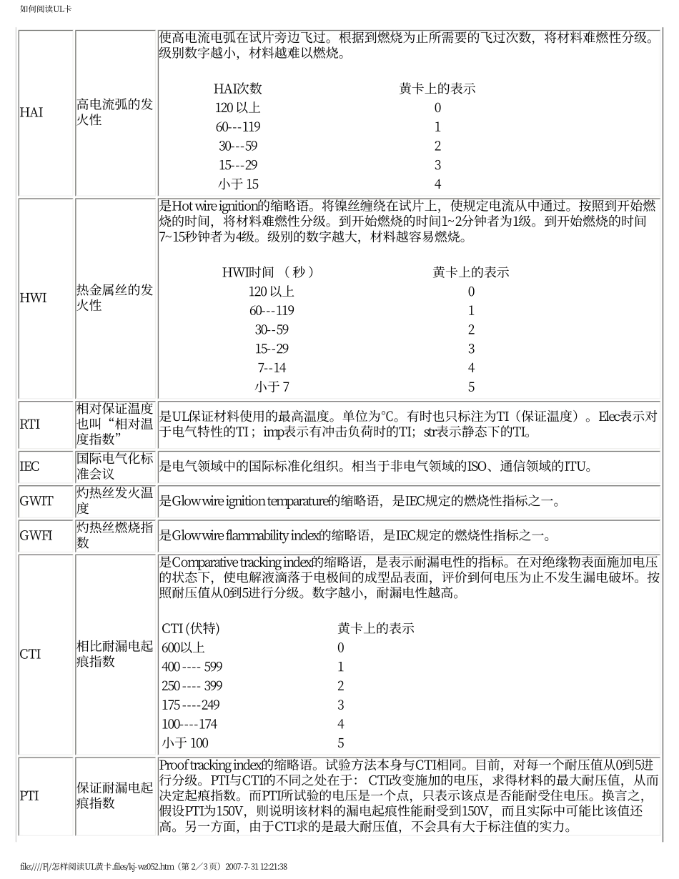 如何阅读UL卡_第2页