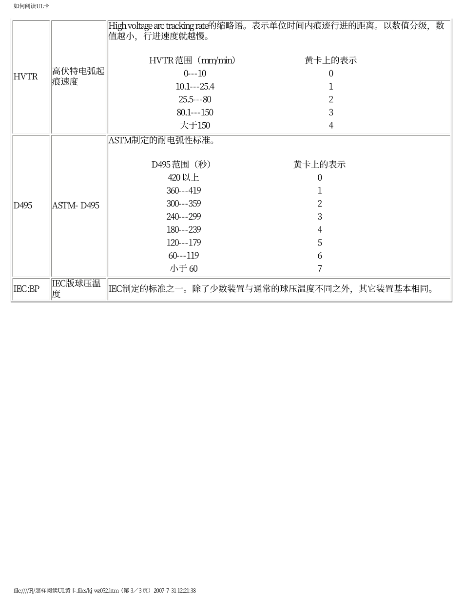 如何阅读UL卡_第3页
