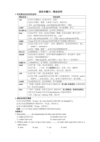 语法专题六：情态动词
