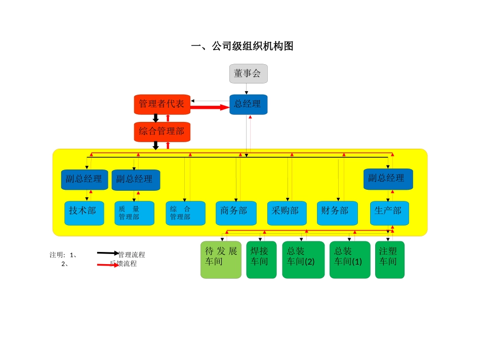 机械公司组织机构及定员定岗_第3页