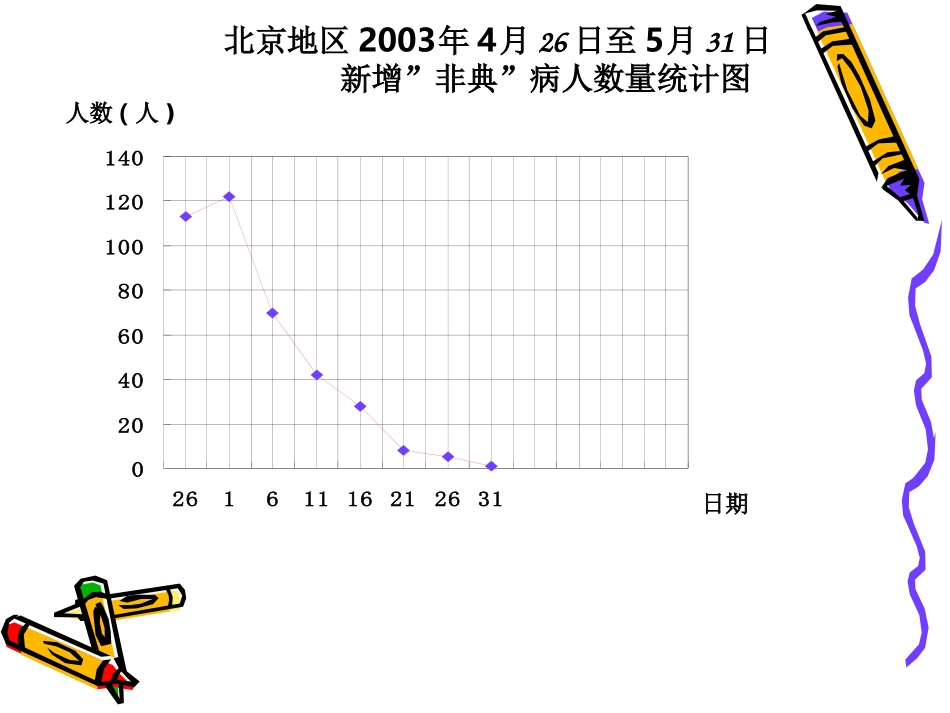 267汪兴建-五下《折线统计图》课件-_第2页