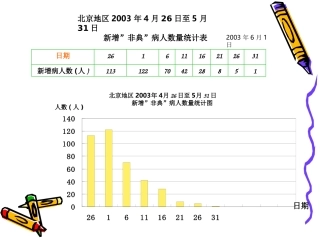 267汪兴建-五下《折线统计图》课件-