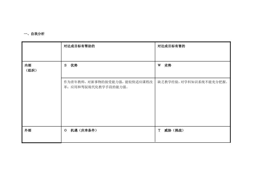 任务表单：王改萍个人自我诊断SWOT分析表_第1页