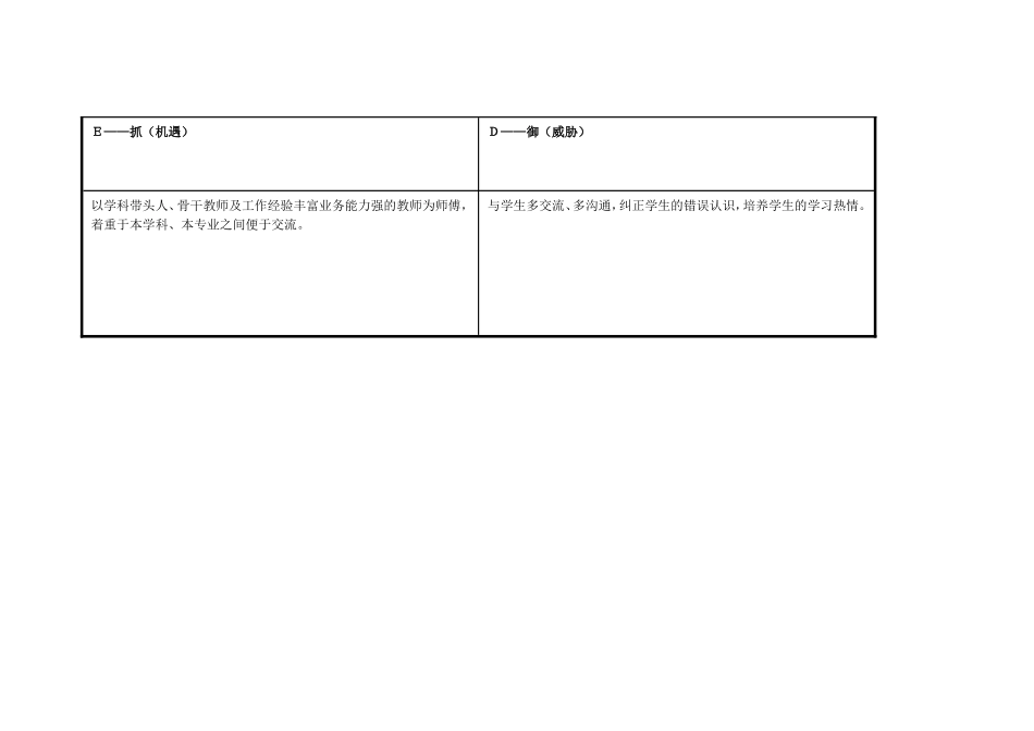 任务表单：王改萍个人自我诊断SWOT分析表_第3页