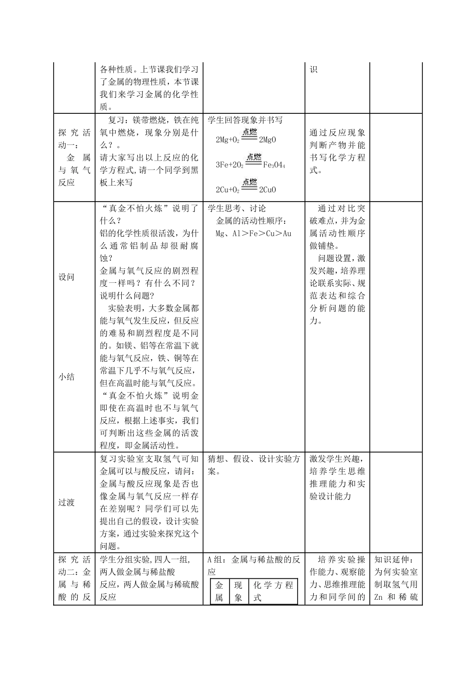 《金属的化学性质》教学设计.doc_第2页
