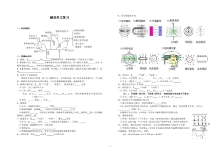 磁场单元复习教案
