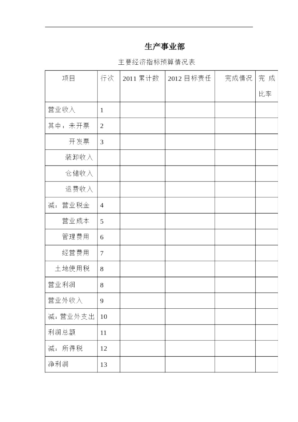2012年预算情况表(生产)(1)_第1页