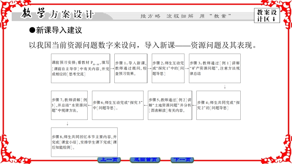 2.1资源问题及其表现-ppt课件-(共64张PPT)-高中地理-选修六-鲁教版_第3页