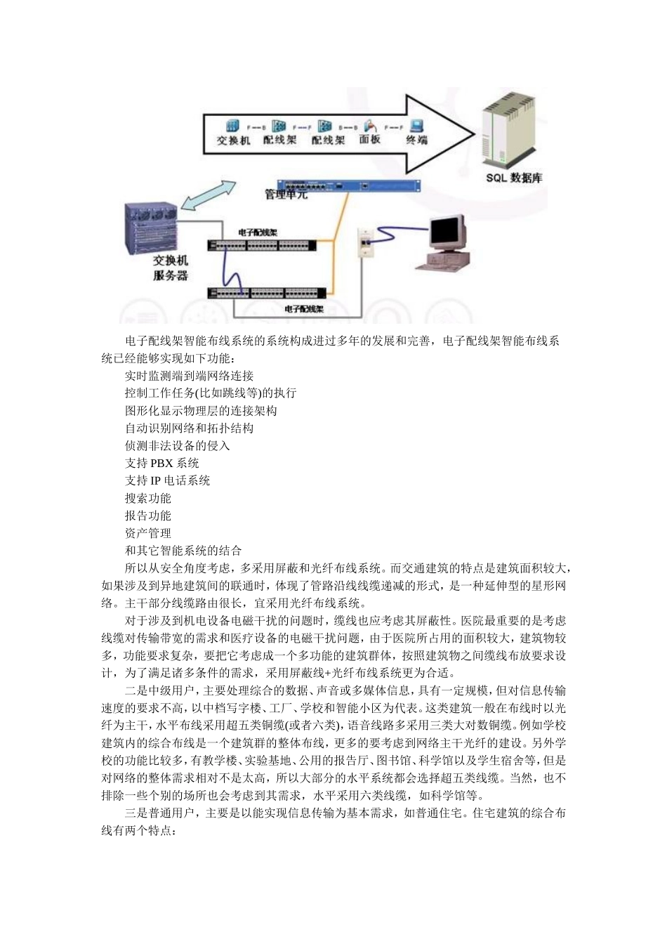电子配线架智能布线管理系统_第2页