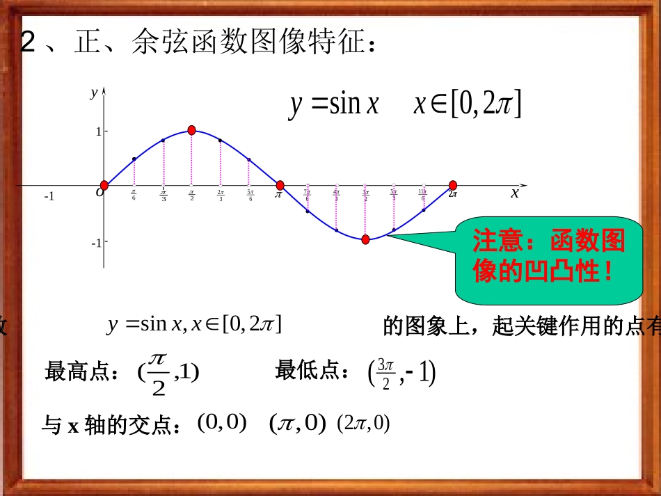 1.4.2正弦、余弦函数的性质1--上课用_第3页