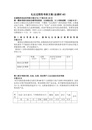 礼仪过程性考核方案(双创)