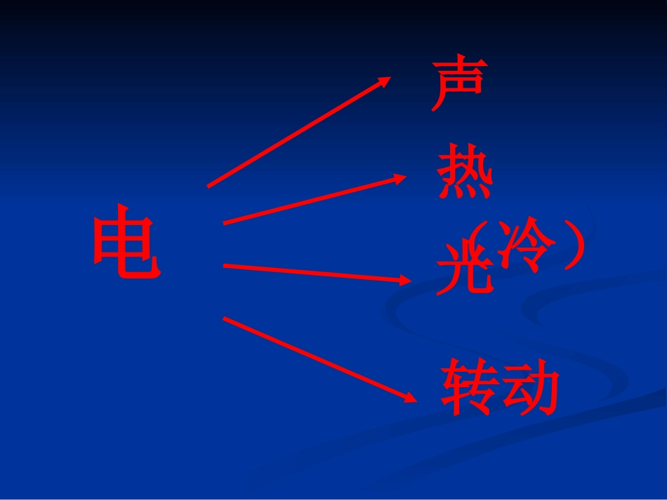 电和磁-PPT课件_第3页