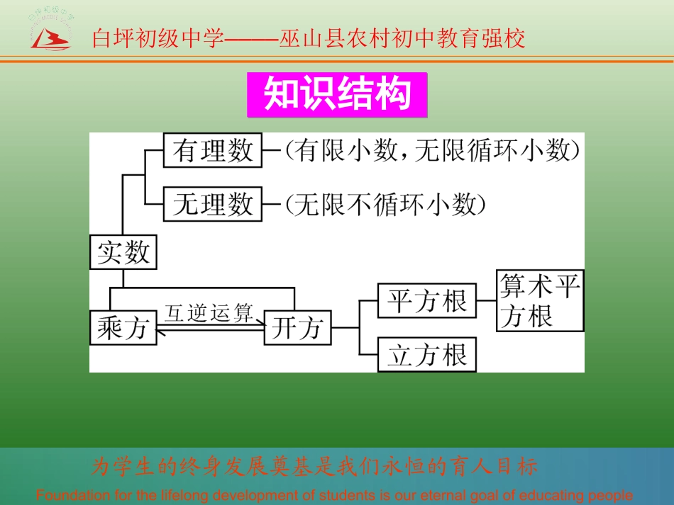 实数章末设计_第2页
