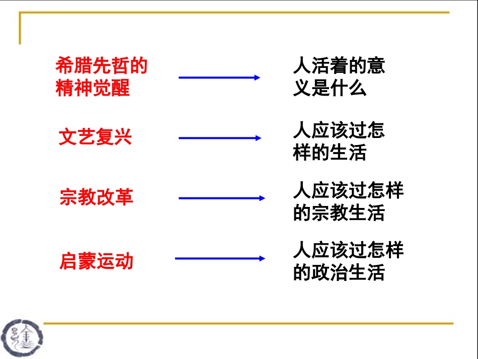 14课理性之光_第2页