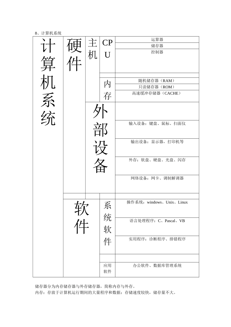 会计电算化计算机基础知识_第2页