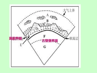 地球上水体的相互转化