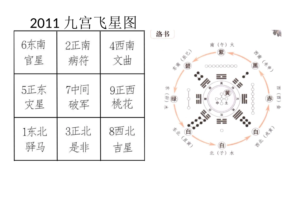 2011修造次第(修订)_第3页