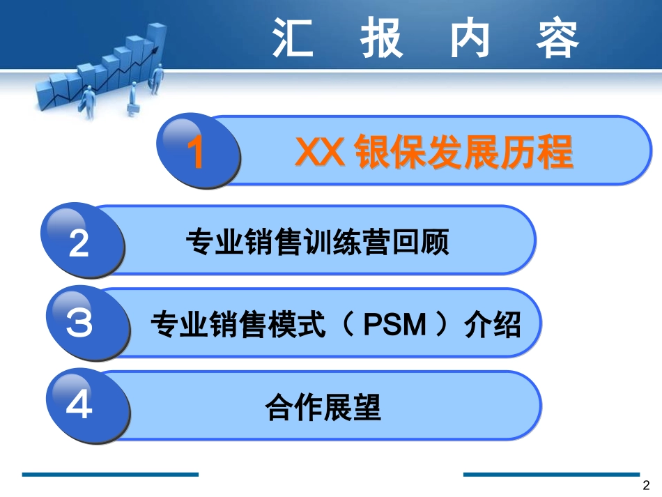 银行保险特训团销售训练模式介绍-_第2页