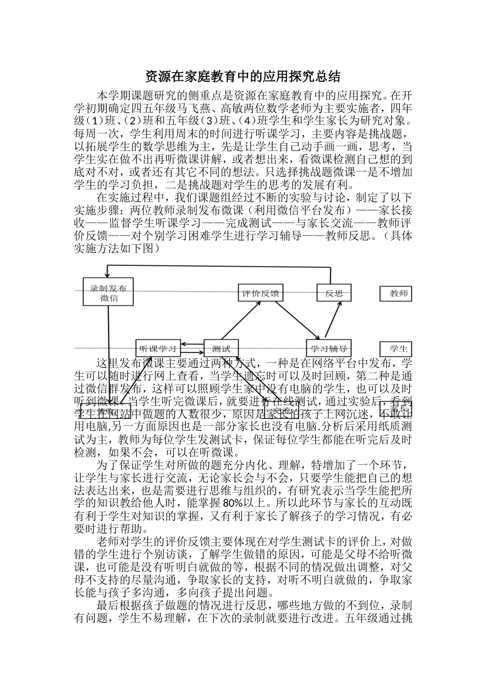 资源在家庭教育中的应用探究总结_第1页