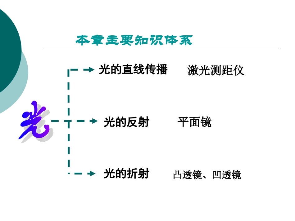 2013姚光复习_第3页