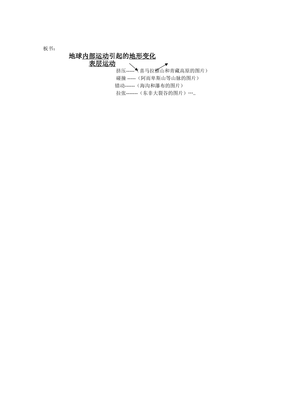 地球内部运动引起的地形变化_第3页