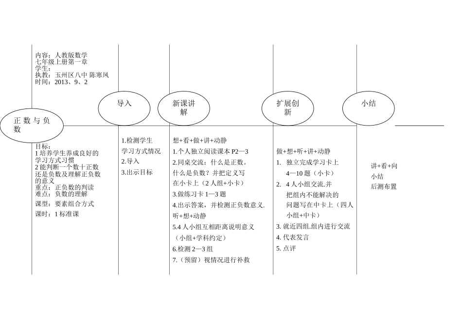人教版七年级上册正数和负数_第1页