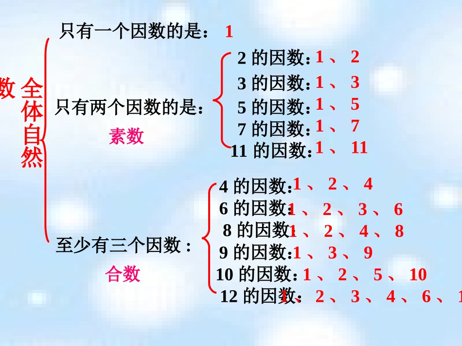 素数和合数._第3页