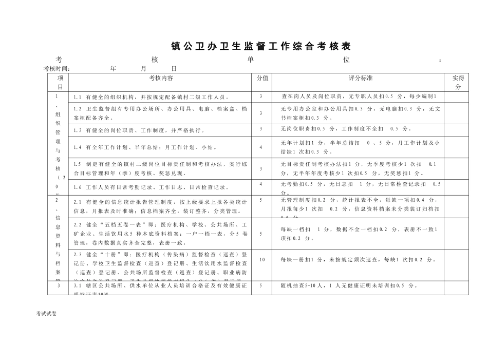 镇公卫办卫生监督工作综合考核表_第1页