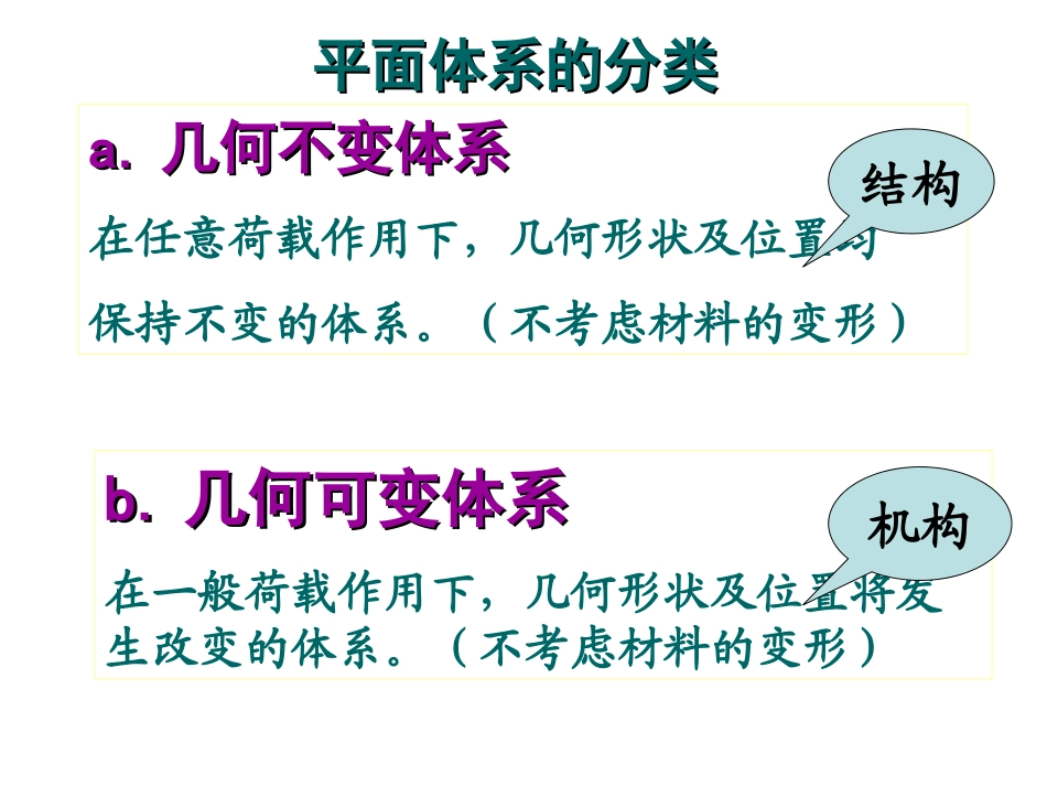 演示文稿--几何组成分析_第2页